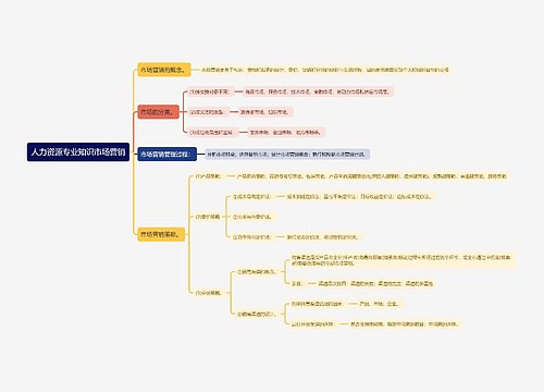 人力资源专业知识市场营销