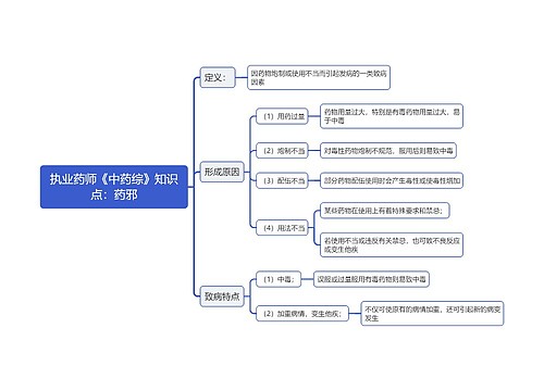 执业药师《中药综》知识点：药邪