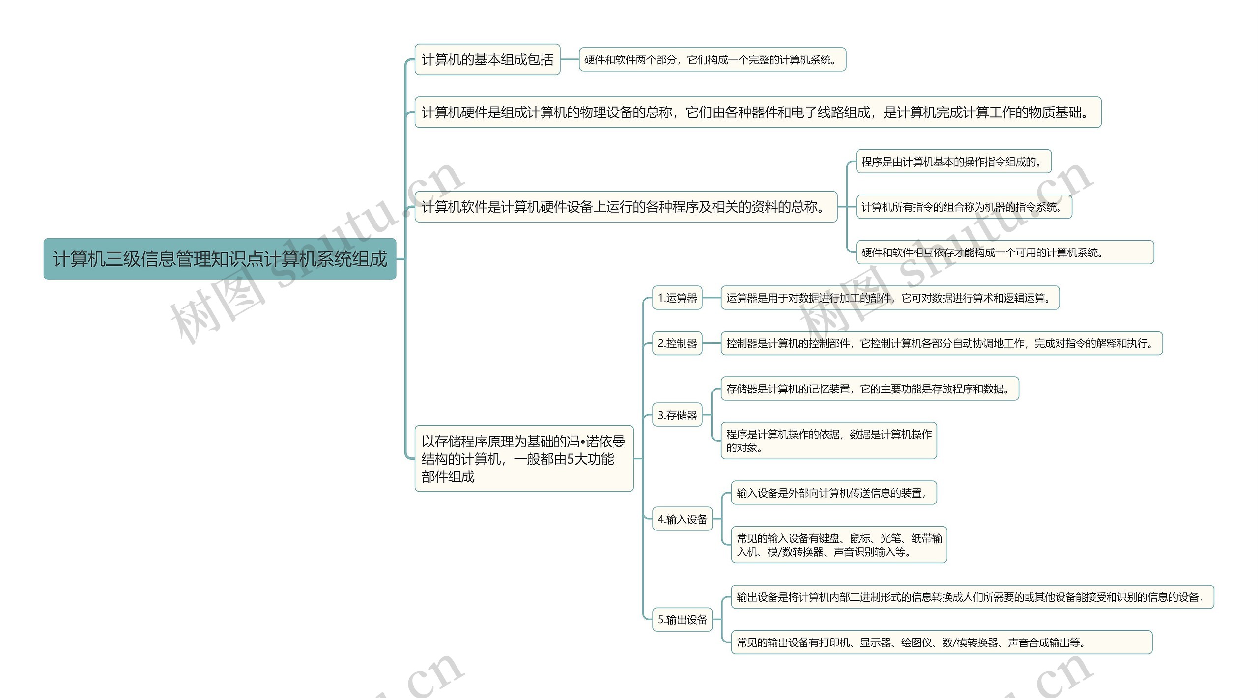 计算机三级信息管理知识点计算机系统组成