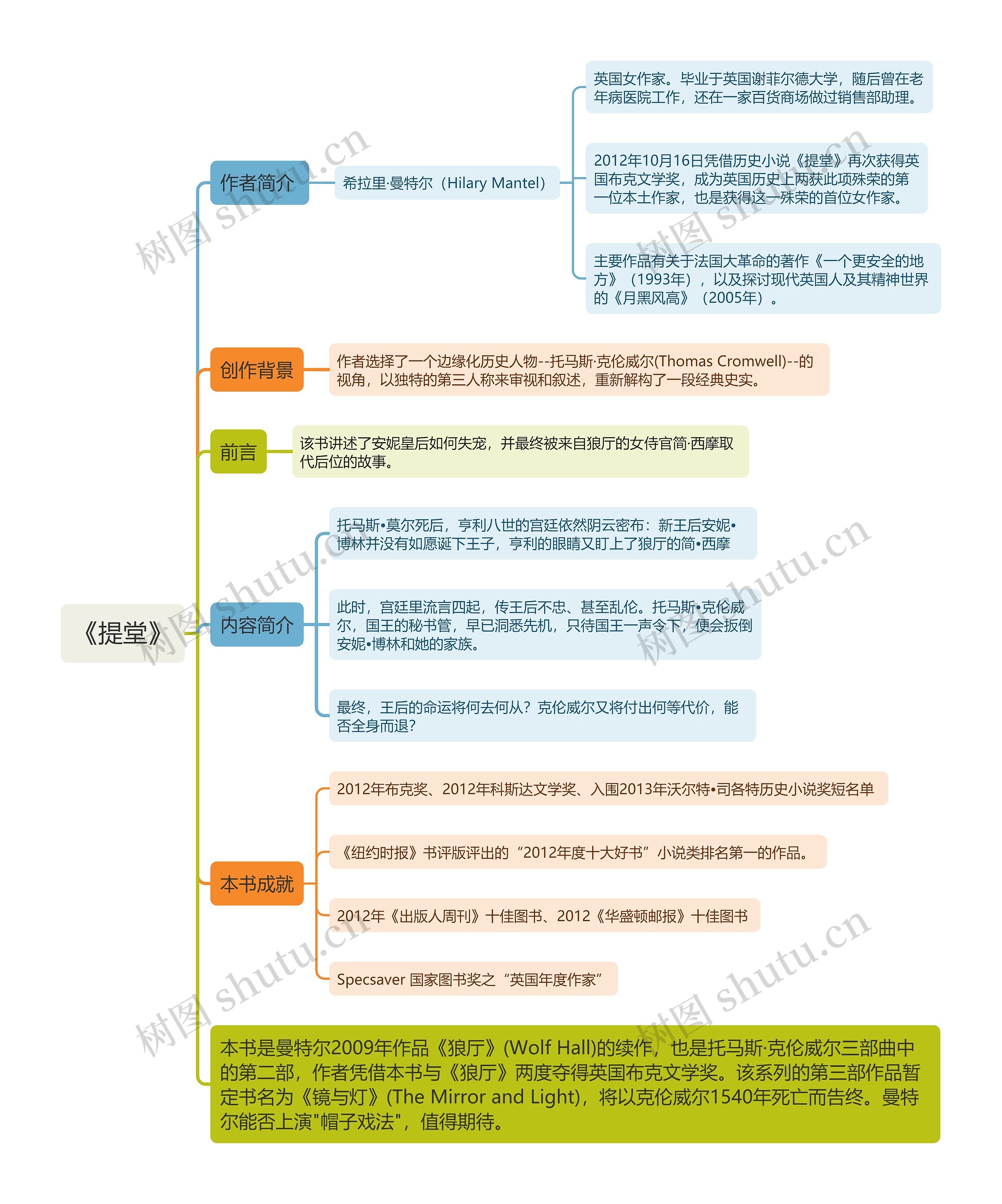 《提堂》思维导图