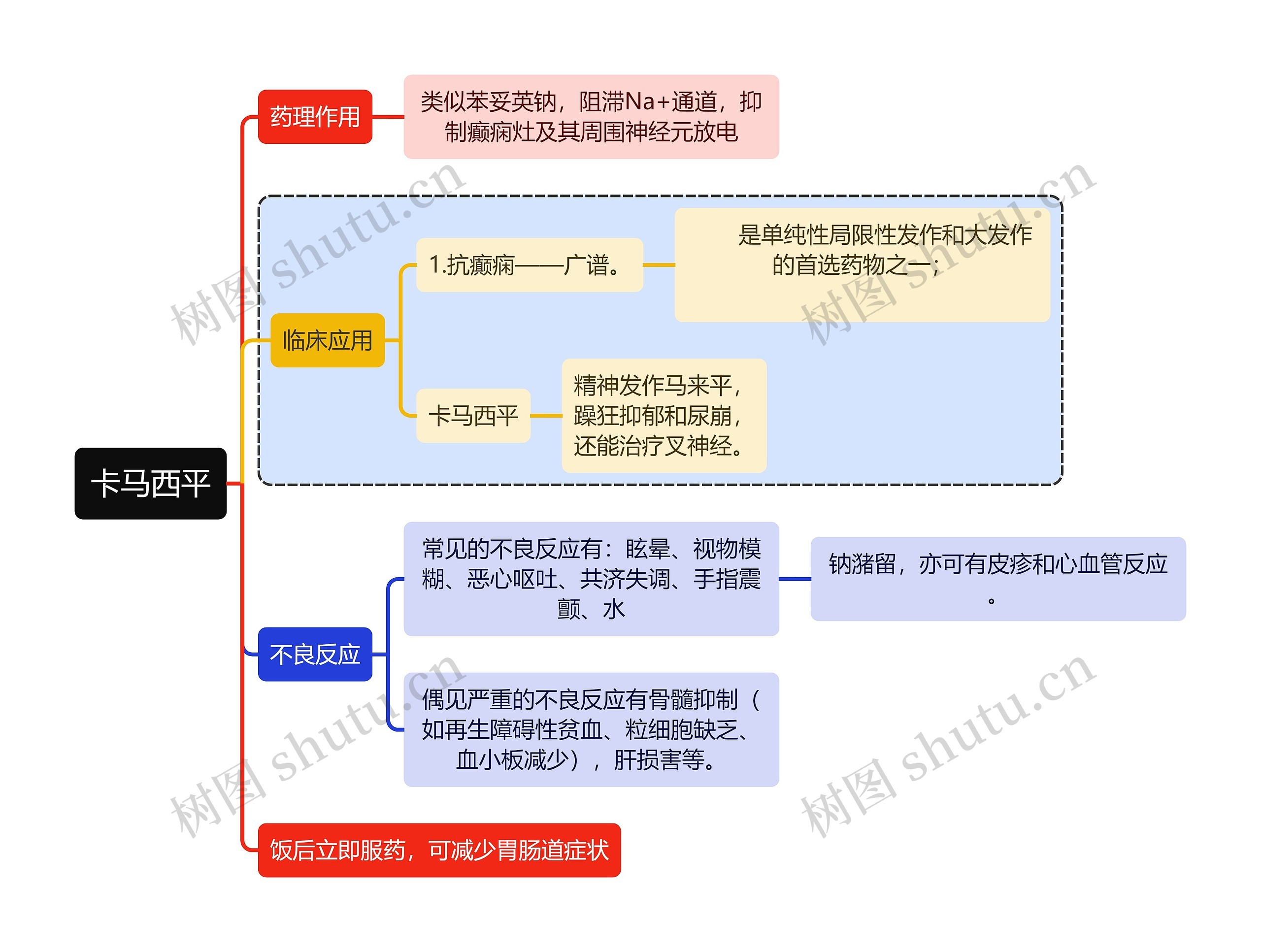 医学卡马西平思维导图