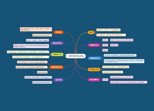 小学作文开头方式