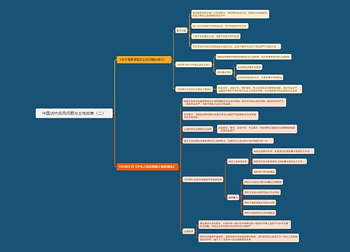 中国近代农民问题与土地政策（二）