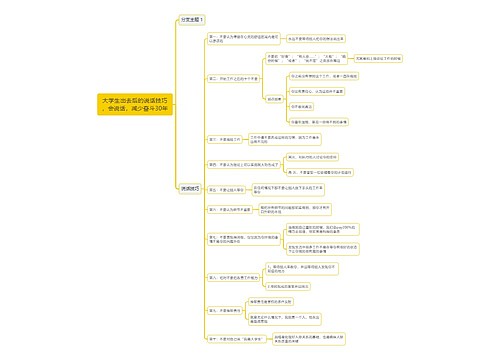 大学生出去后的说话技巧，会说话，减少奋斗30年