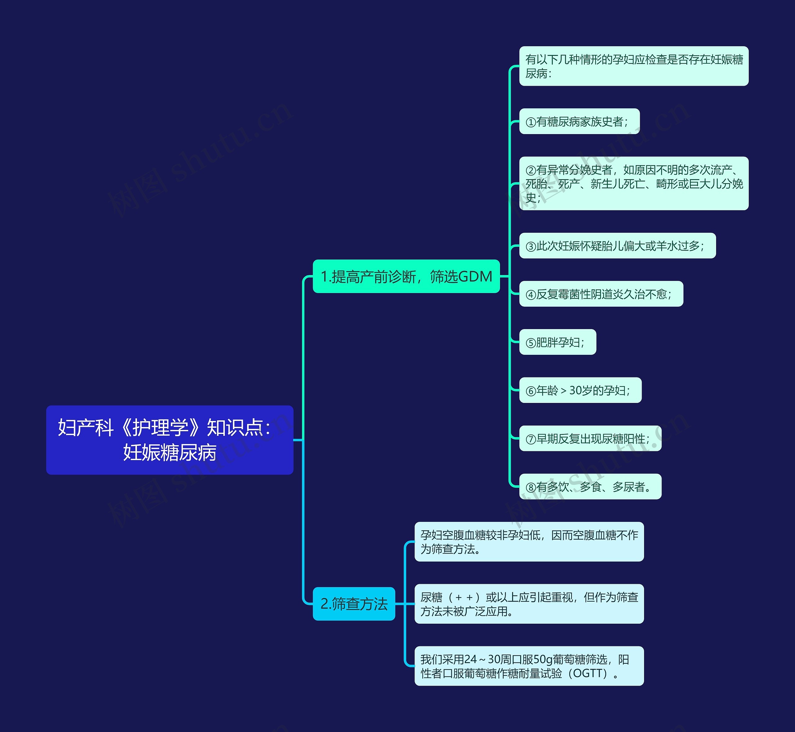 妇产科《护理学》知识点：妊娠糖尿病