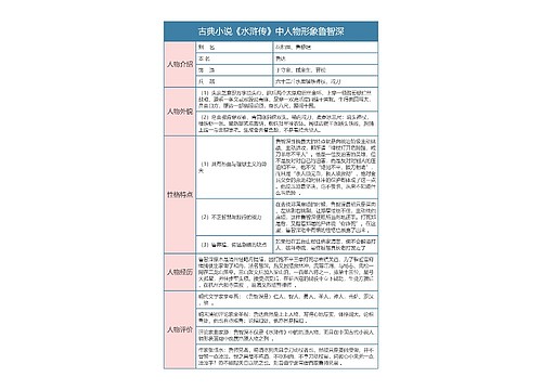 古典小说《水浒传》中人物形象鲁智深介绍树形表格