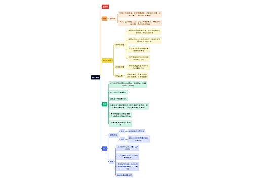 计算机理论知识操作系统思维导图