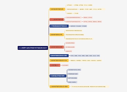 人力资源专业知识绩效考评指标体系设计