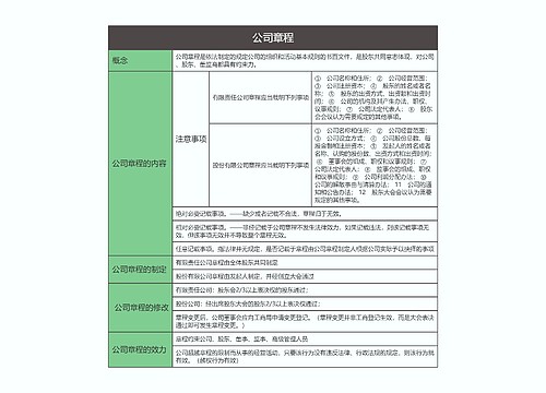 商法  公司章程思维导图