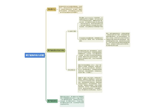 裸子植物传粉与受精