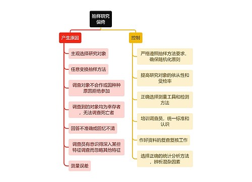 医学知识抽样研究偏倚思维导图