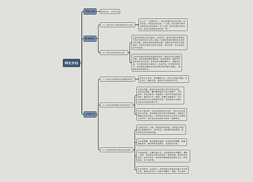 七年级上册政治师生交往的思维导图