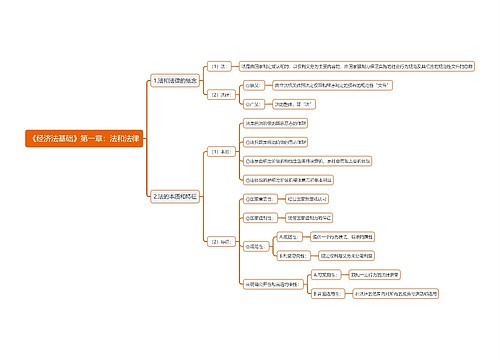 《经济法基础》第一章：法和法律思维导图