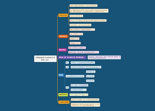 苏教版数学九年级知识点总结(五) 苏教版数学九年级知识点总结(五)