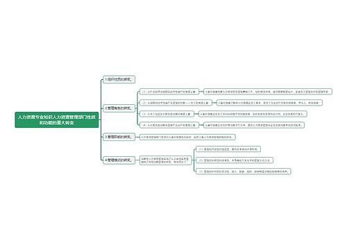 人力资源专业知识人力资源管理部门性质和功能的重大转变思维导图