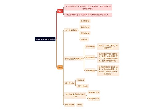 人力资源管理学知识现代企业类型及企业系统思维导图