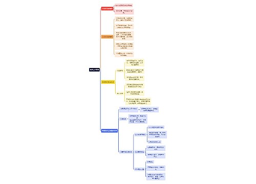 医学知识烧伤治疗原则思维导图