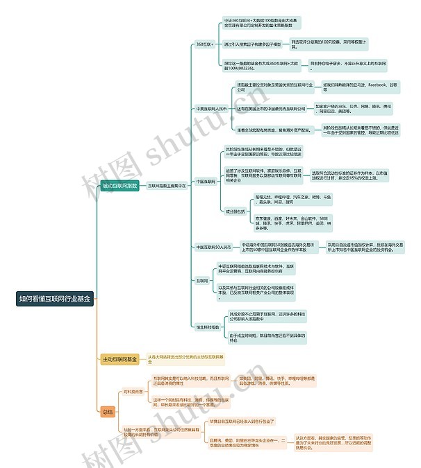 如何看懂互联网行业基金思维导图_编号t7839427-TreeMind树图