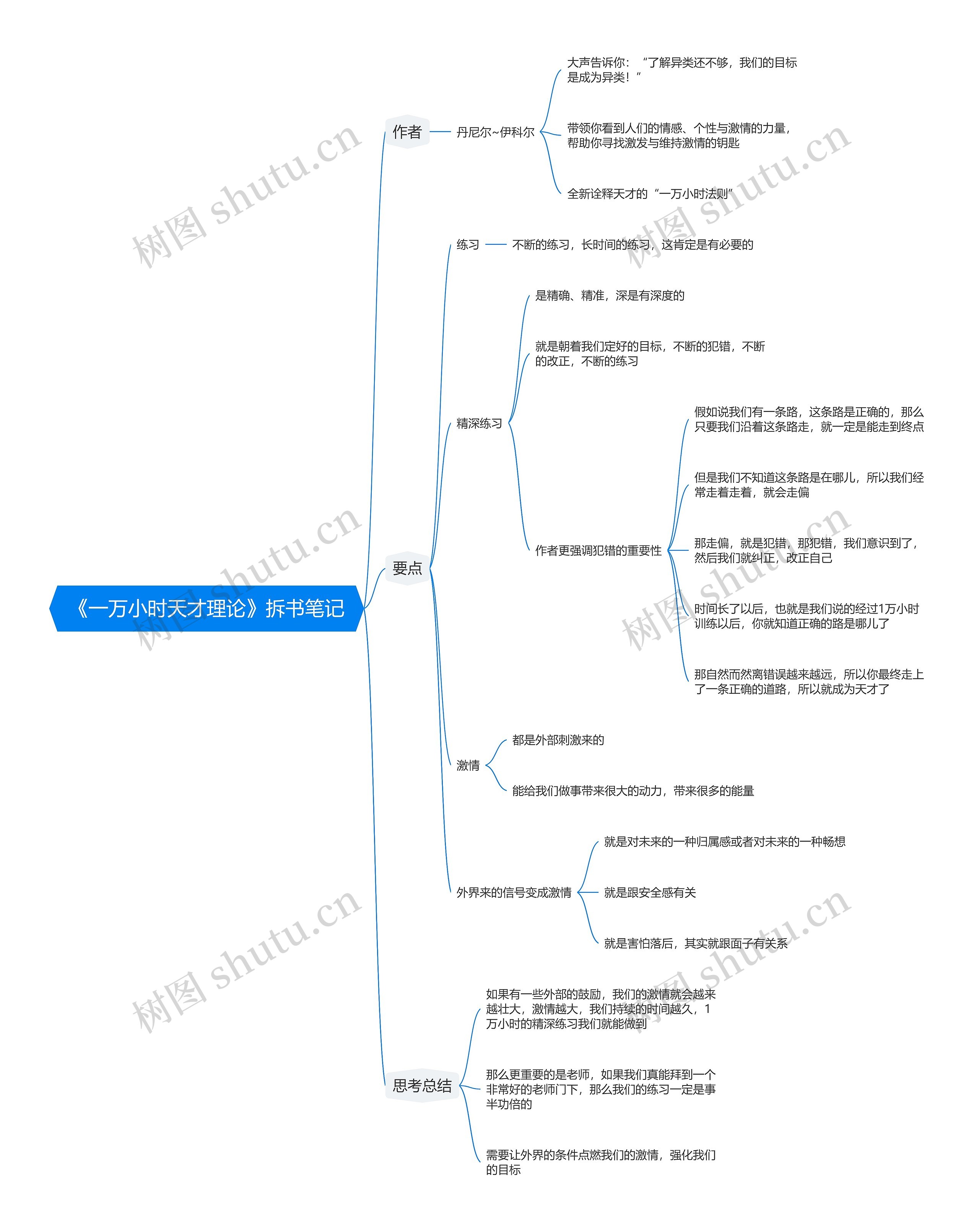 《一万小时天才理论》拆书笔记思维导图