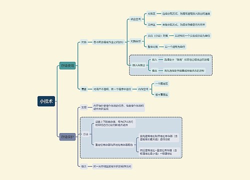 计算机考试知识小技术思维导图