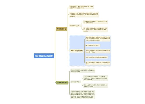 知识产权商标权的转让和转移思维导图