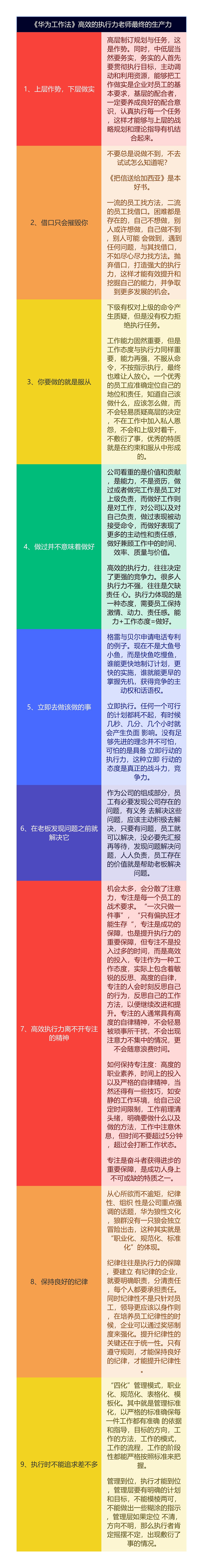 《华为工作法》高效的执行力老师最终的生产力思维导图