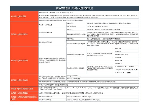 高中英语语法：动词-ing形式知识点