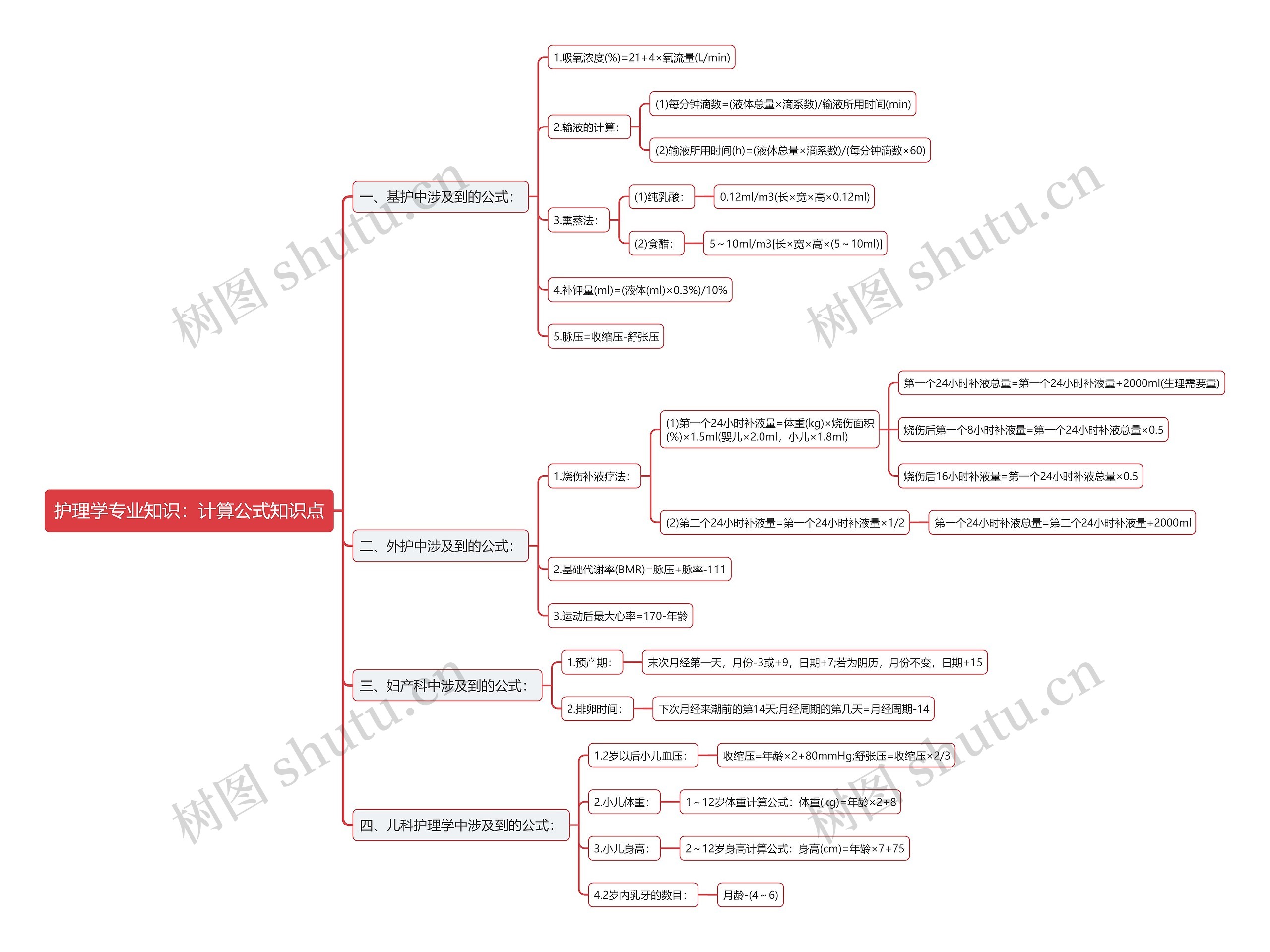 护理学专业知识：计算公式知识点思维导图