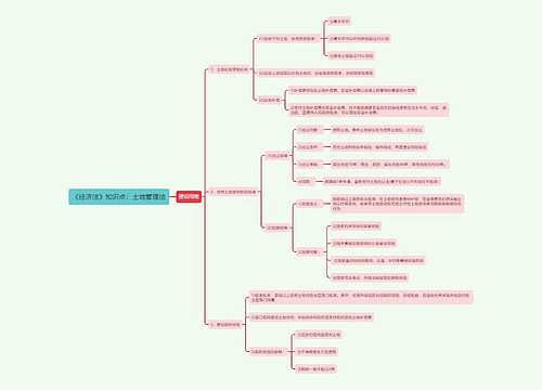 《经济法》知识点：土地管理法