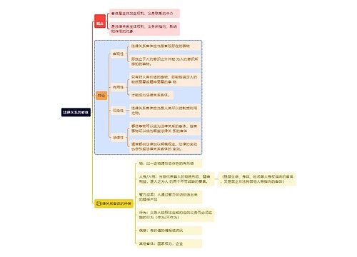 法律关系的客体