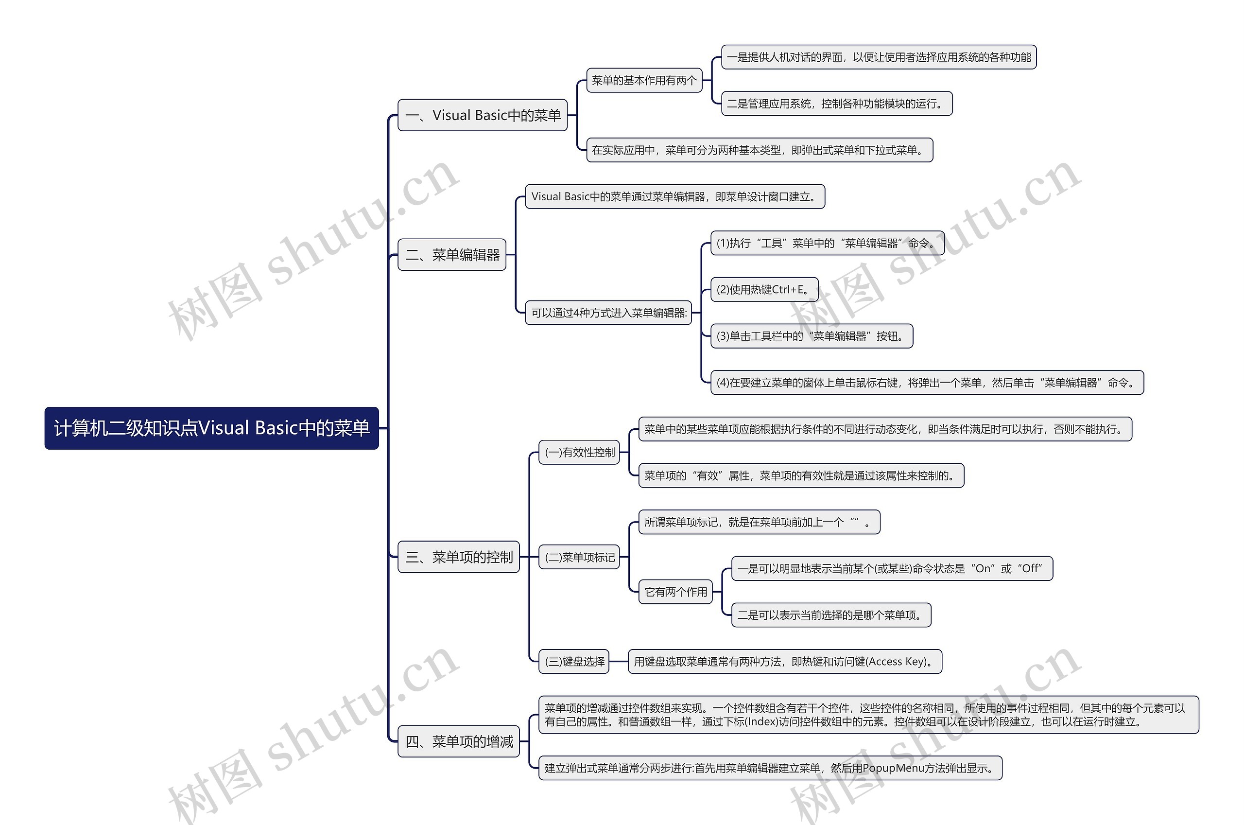 计算机二级知识点Visual Basic中的菜单思维导图
