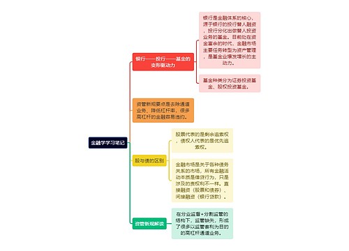 《金融学》学习笔记