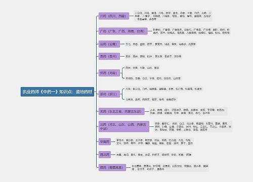 执业药师《中药一》知识点：道地药材