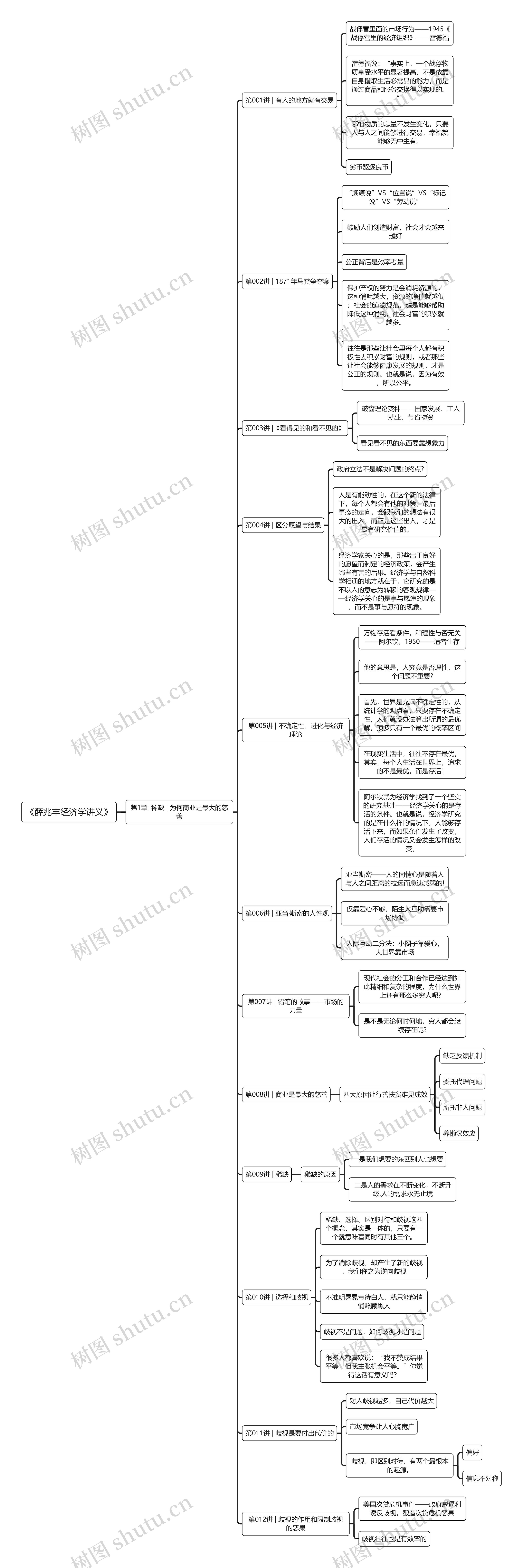 《薛兆丰经济学讲义》第1章  稀缺 