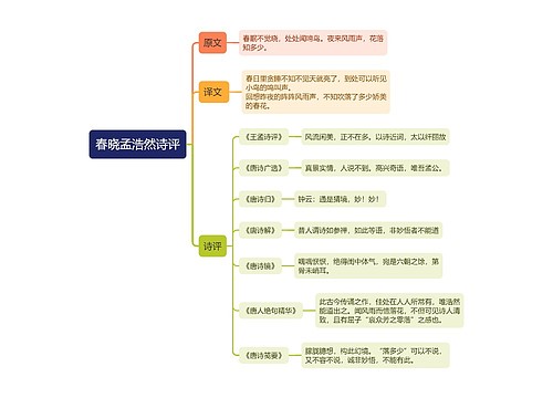 春晓孟浩然诗评