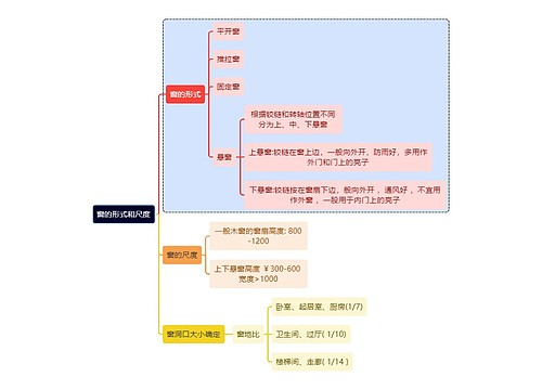 建筑学知识窗的形式和尺度思维导图