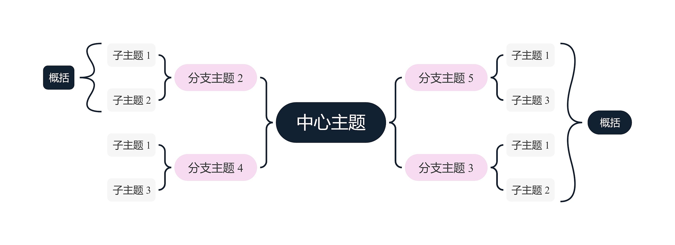 红黑色双色系双向括号图主题思维导图高清图 红黑色双色系双向括号图主题思维导图