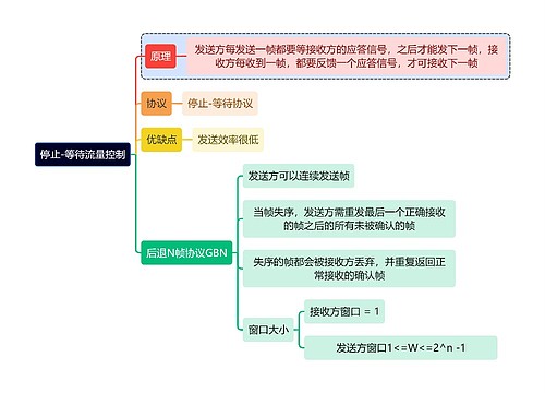 计算机知识停止-等待流量控制思维导图