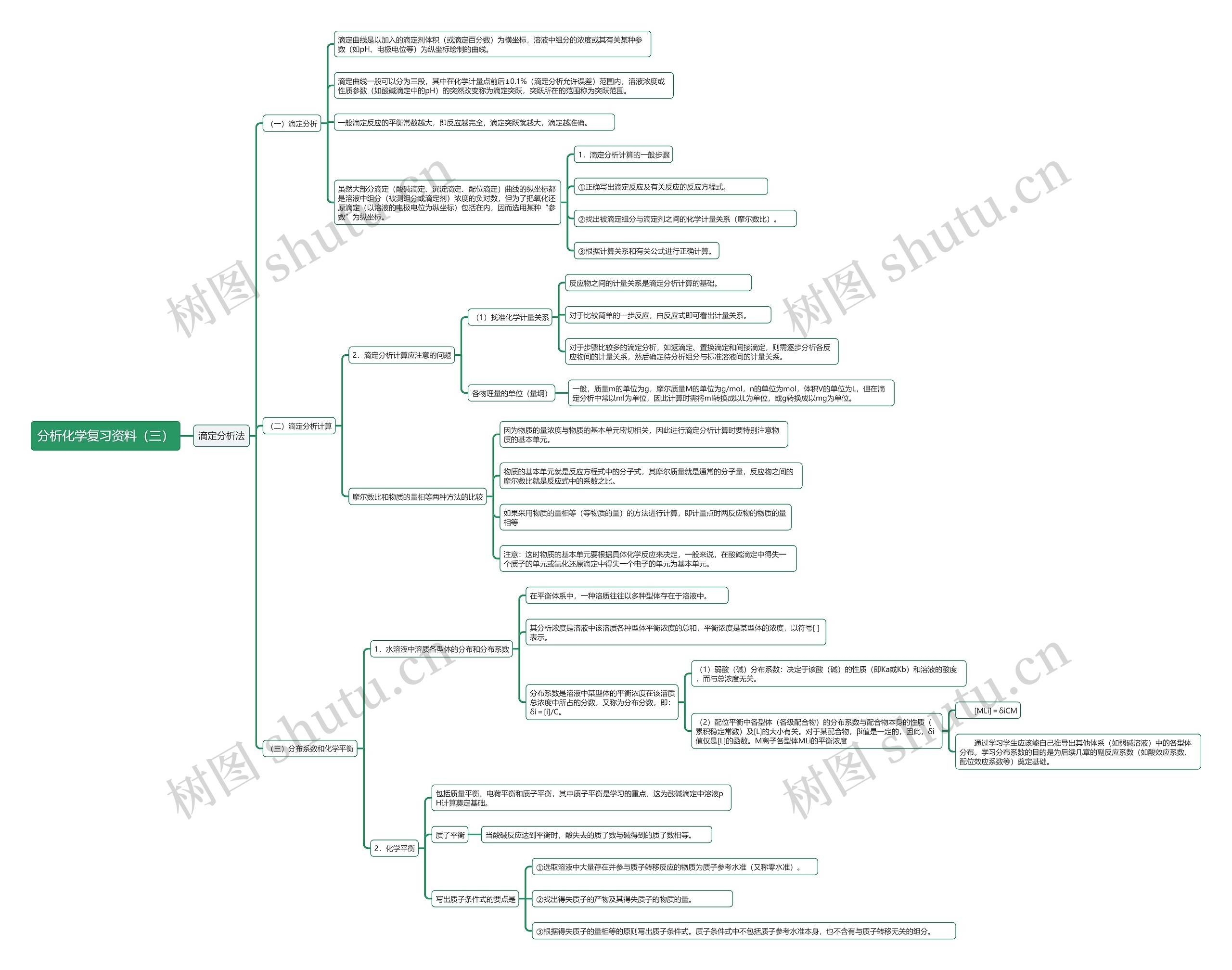 分析化学复习资料（三）思维导图