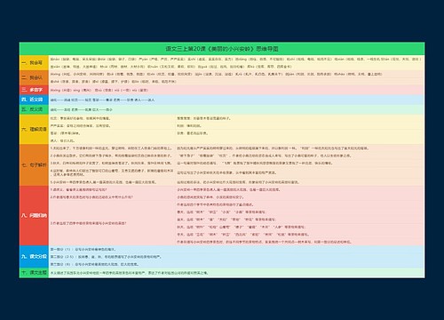 语文三上第20课《美丽的小兴安岭》思维导图