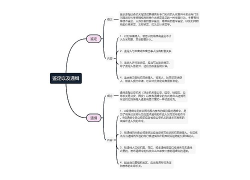 ﻿鉴定以及通缉的思维导图