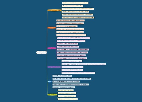 人教版英语八上第四单元第四节思维导图