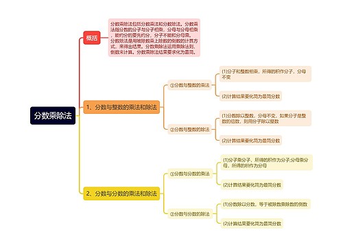 分数乘除法逻辑图