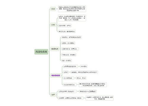 医学知识风湿性疾病思维导图