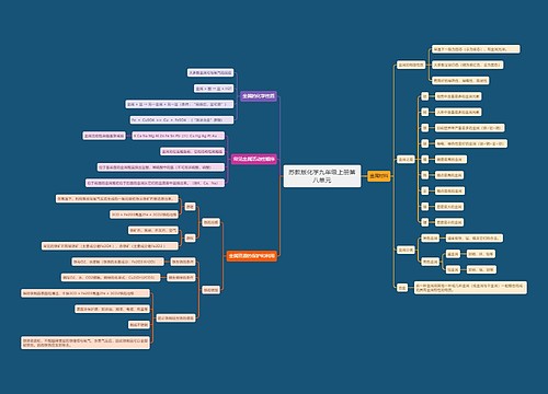 苏教版化学九年级上册第八单元