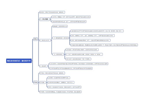 物态变化知识点：液化和升华思维导图