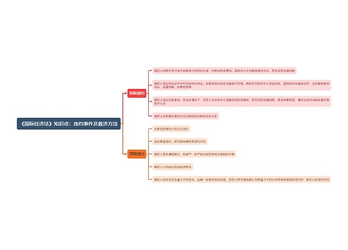 《国际经济法》知识点:违约事件及救济方法思维导图
