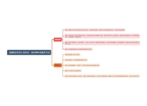 《国际经济法》知识点：违约事件及救济方法思维导图