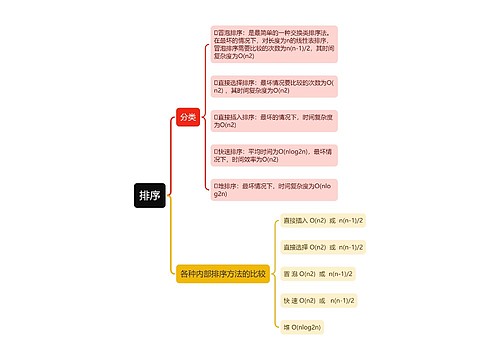 排序思维导图