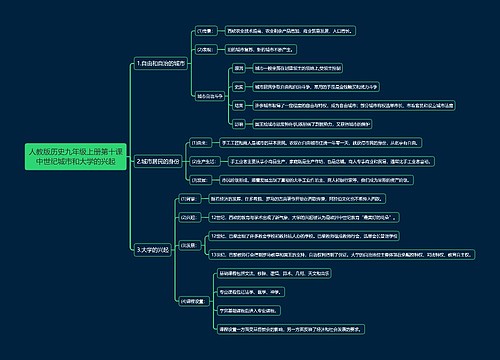 人教版历史九年级上册第十课中世纪城市和大学的兴起思维导图